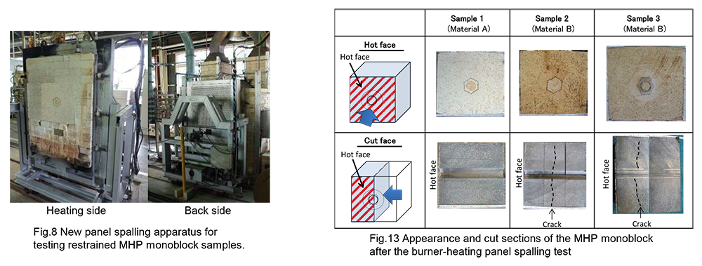 転炉底吹き用羽口のスポーリング試験方法開発